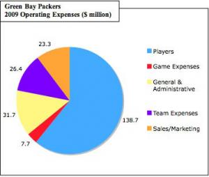 packers_costs.jpg