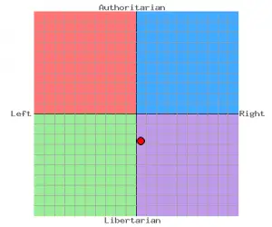 politicalchart.png